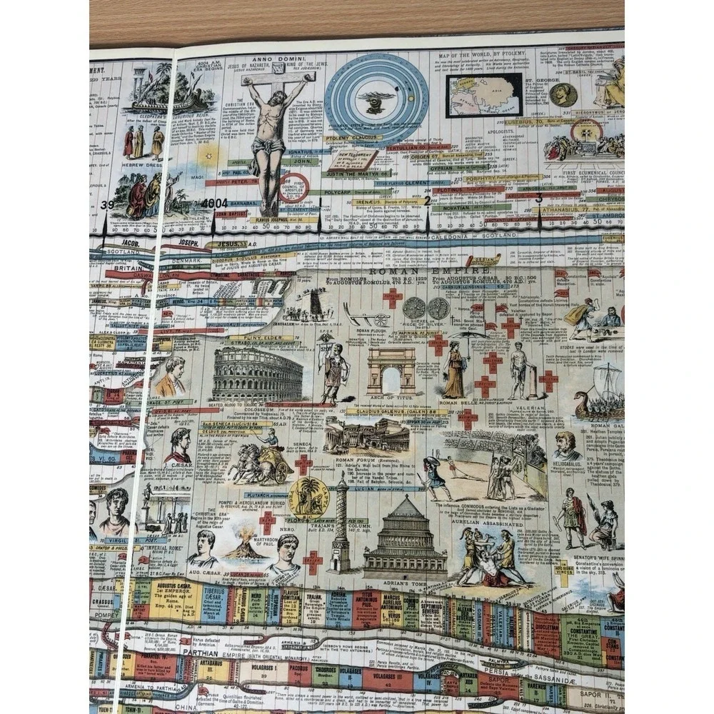 Vintage Wall Chart of World History Book Facsimile Edition Illustrated Timeline